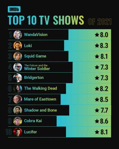 imdb top 100 tv shows